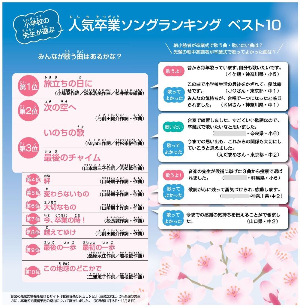 卒業 式 テーマ ソング