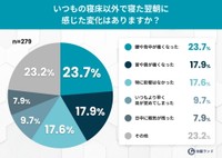 いつもの寝床以外で寝た翌朝に感じた変化はありますか？（提供画像）