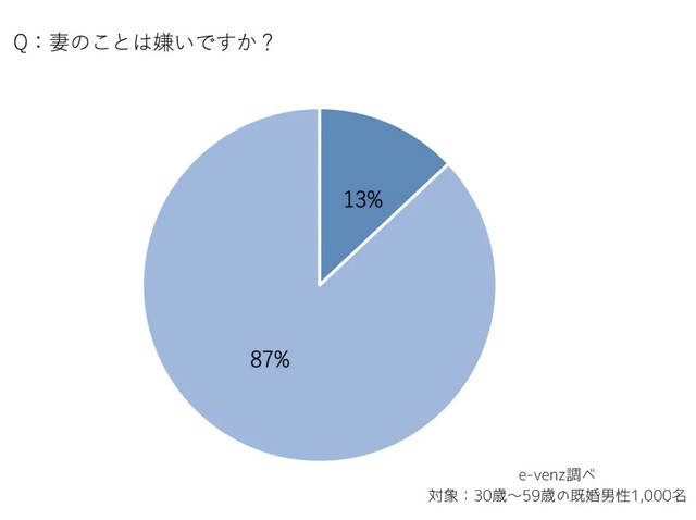 妻のことが嫌いですか？（提供画像）