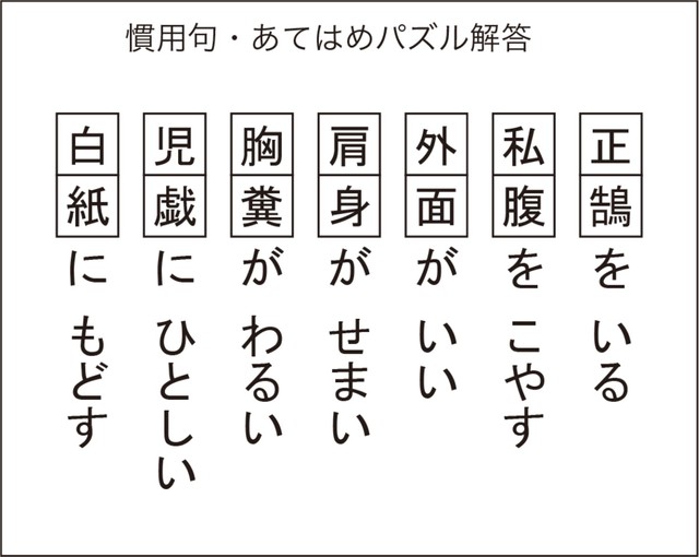 慣用句あてはめパズル解答