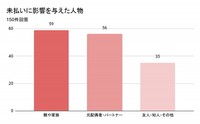 未払いに影響を与えた人物（提供画像）