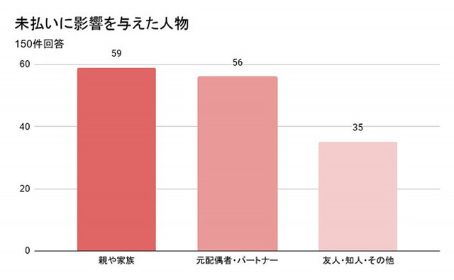 未払いに影響を与えた人物（提供画像）