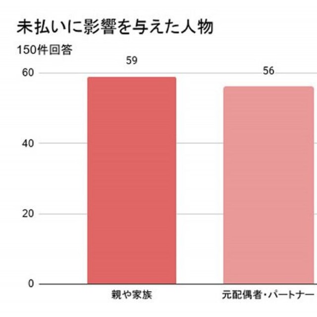 未払いに影響を与えた人物（提供画像）