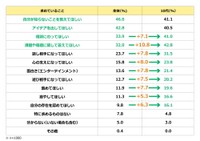 対話型AIに求めていること（提供画像）