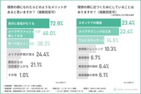 理想の顔になれたらどのようなメリットがあると思いますか？理想の顔に近づくためにしていることはありますか？（提供画像）