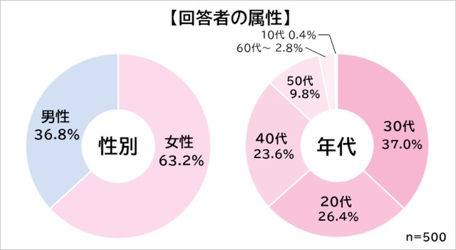 （提供画像）