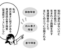 発達障害には大きく3つの分類がある（ゆめのさん提供）