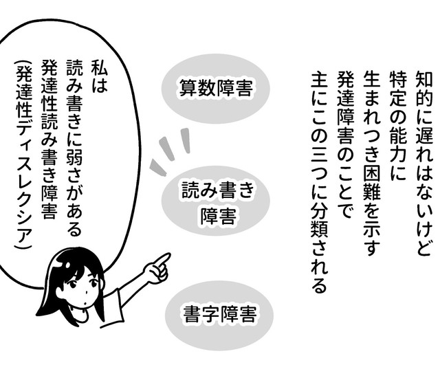 発達障害には大きく3つの分類がある（ゆめのさん提供）