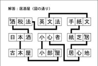 漢字ネットワーク解答