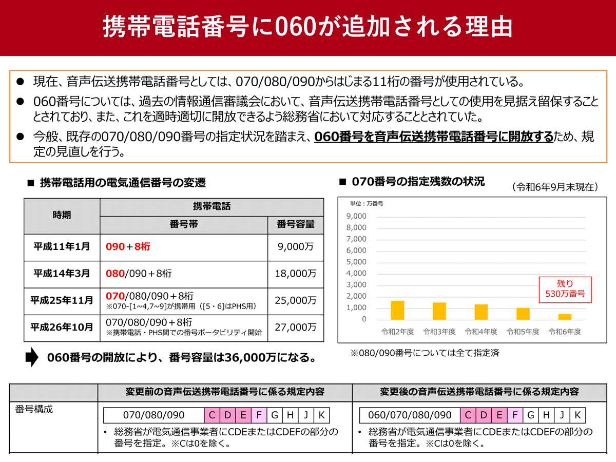 携帯電話番号に060が追加される理由