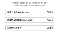 肩こりを放置している理由（パナソニック調べ）