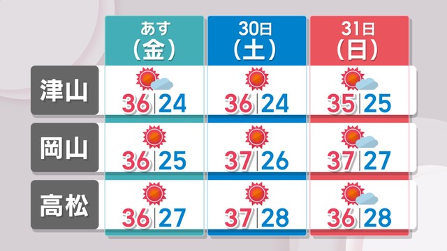 岡山・香川の天気予報（29～31日）