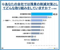 あなたの会社では残業の削減対策としてどんな取り組みをしていますか？（提供画像）