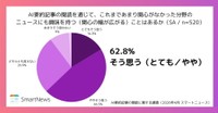 AI要約記事をきっかけに、これまで関心のなかった分野へも興味を持つことがあるか（提供画像）