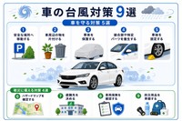 車の台風対策9選（提供：norico by ガリバー）