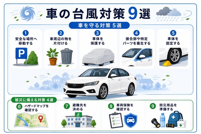 車の台風対策9選（提供：norico by ガリバー）