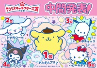 「2025年サンリオキャラクター大賞」中間順位1～5位©’25 SANRIO　著作（株）サンリオ