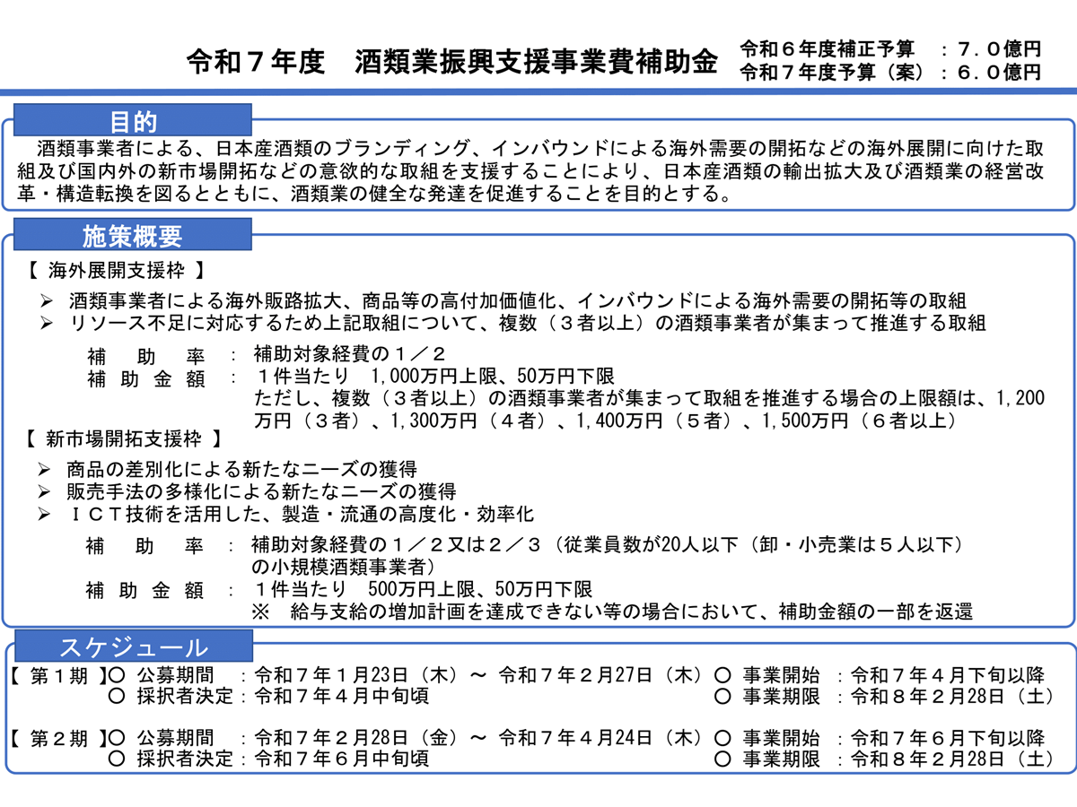 酒類業振興支援事業費補助金の概要