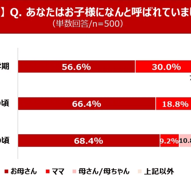 【昭和の母】あなたはお子様になんと呼ばれていましたか。（提供画像）