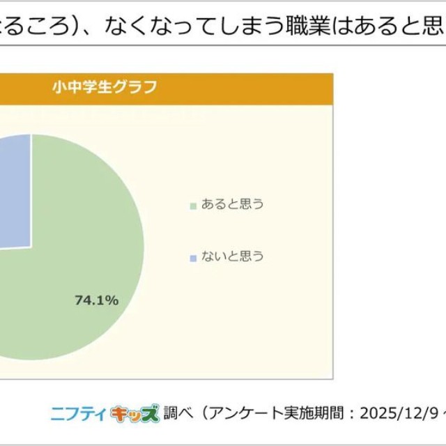10年後（みんなが大人になるころ）、なくなってしまう職業はあると思う？（提供画像）
