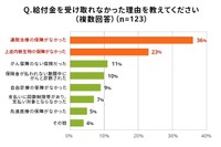 給付金を受け取れなかった理由（ライフネット生命調べ）