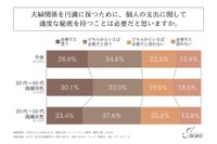 個人支出に関して適度な秘密を持つこと