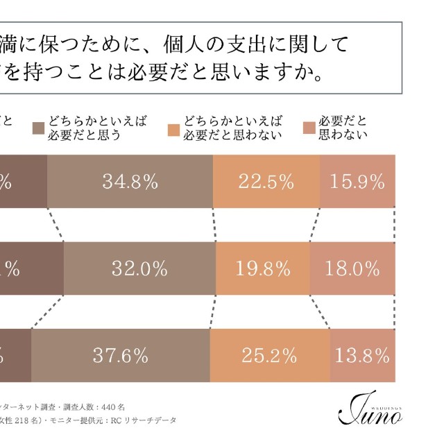 個人支出に関して適度な秘密を持つこと