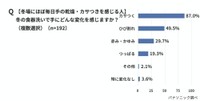 【冬場の乾燥を「ほぼ毎日」感じている人】冬の食器洗いの影響として、手にどのような変化を感じているか（出典：パナソニック調べ）