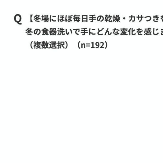 【冬場の乾燥を「ほぼ毎日」感じている人】冬の食器洗いの影響として、手にどのような変化を感じているか（出典：パナソニック調べ）