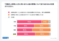 【年号別】お金の管理事情（提供画像）