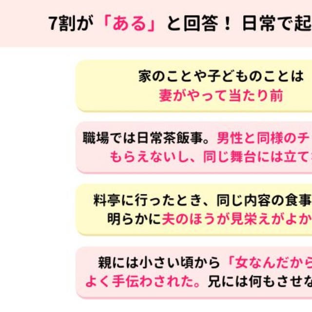 7割が「ある」と回答！日常で起こる男女差別とは？（提供画像）