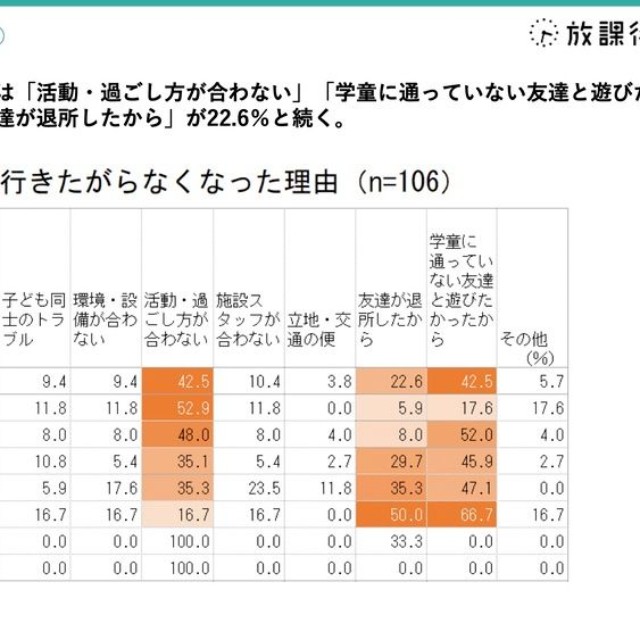 子どもが行きたがらなくなった理由（提供画像）