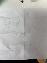 娘さんが書いた“気になるお弁当リクエスト表”。子どもの発想は自由そのもの／現役保育ママ3939さん（@hoikumama_3939）提供