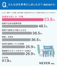 どんな点を参考にしましたか？（提供画像）
