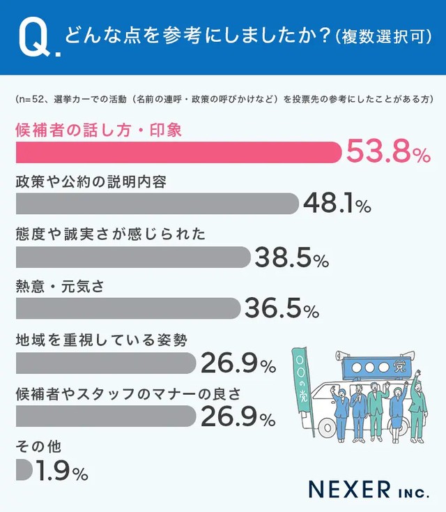 どんな点を参考にしましたか？（提供画像）

