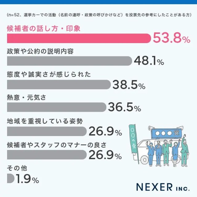 どんな点を参考にしましたか？（提供画像）
