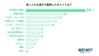 「抱っこひも選びで重視したポイントは？」　（株式会社べストアクティ調べ）