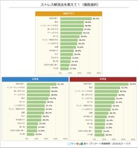 ストレス解消法を教えて！（提供画像）2