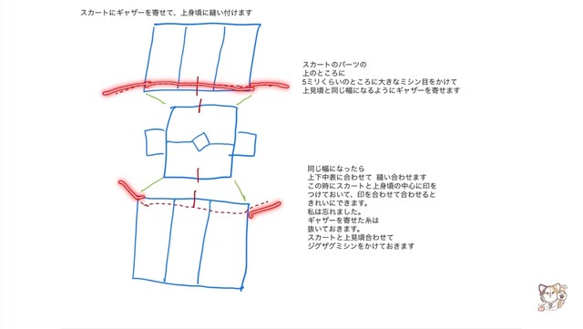 図解を使って縫い方を説明／利庵さん（@rian1）提供