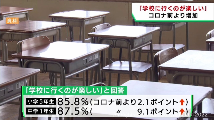 学校に行くのが楽しい児童生徒がコロナ感染拡大前よりも増加　宮城県 | khb東日本放送