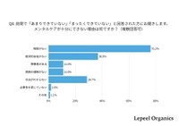 メンタルケアができていない理由（提供画像）