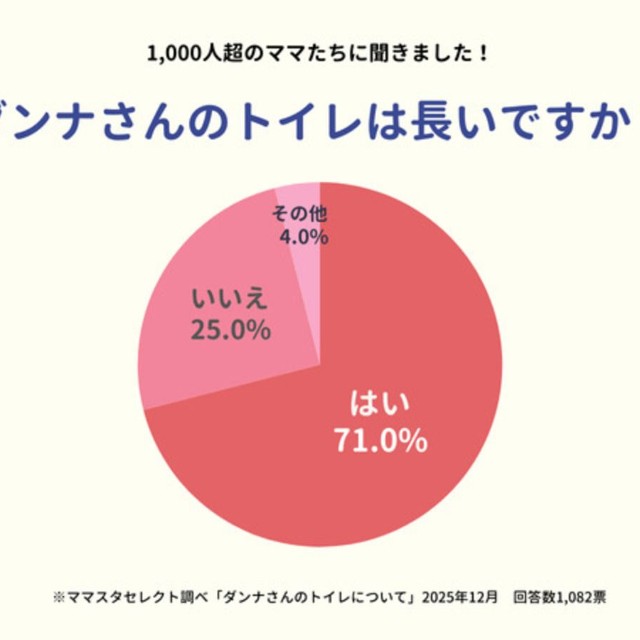ダンナさんのトイレは長いですか？（提供画像）