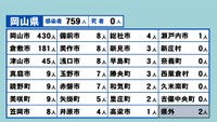 岡山県の新型コロナ感染状況　7月13日