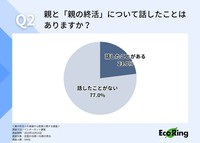 親の終活への意識や心配事に関する調査
