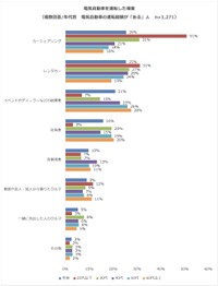 電気自動車を運転した場面（提供画像）