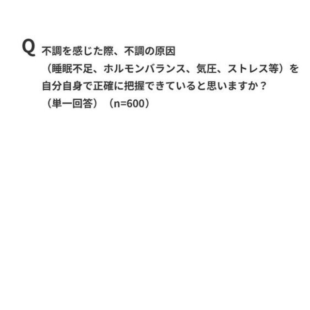 不調を感じた際、不調の原因を自分自身で正確に把握できていると思いますか？（出典：パナソニック調べ）