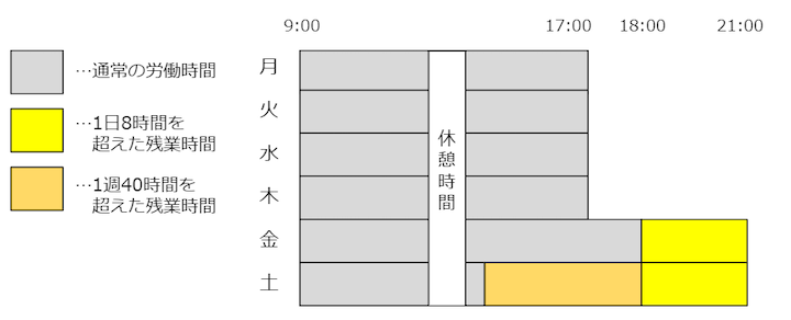 残業時間のイメージ