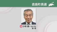 香川・直島町長選告示　現職の小林眞一さん(75)が無投票で3選