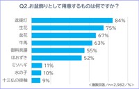 お盆飾りで用意するもの