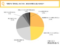 ”浮気”に関する意識調査